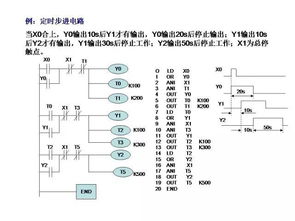 PLC控制器编程难学吗？探究PLC编程学习之路