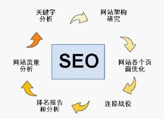 搜索引擎优化（SEO）中的互点策略——关键词优化与链接建设的双刃剑