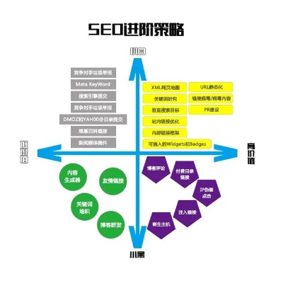 搜索引擎优化（SEO）中的互点策略——关键词优化与链接建设的双刃剑