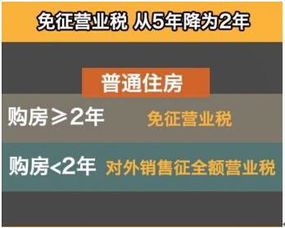 公积金如何助力房贷