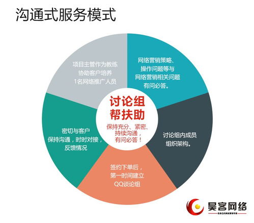 怀宁关键词优化——提升在线可见度的关键策略