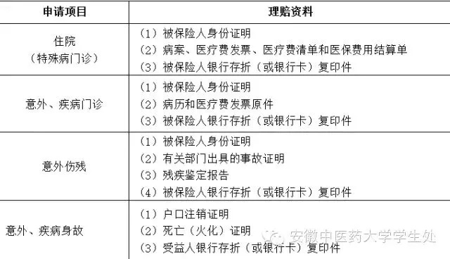 南宁市学生医保办理指南