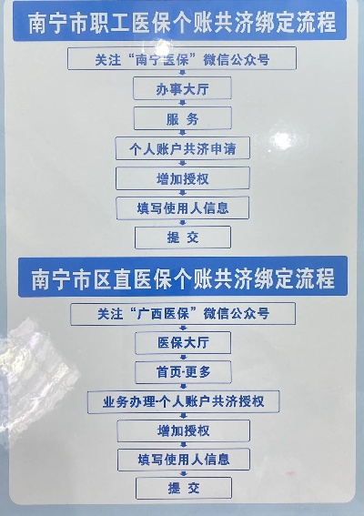 南宁市学生医保办理指南