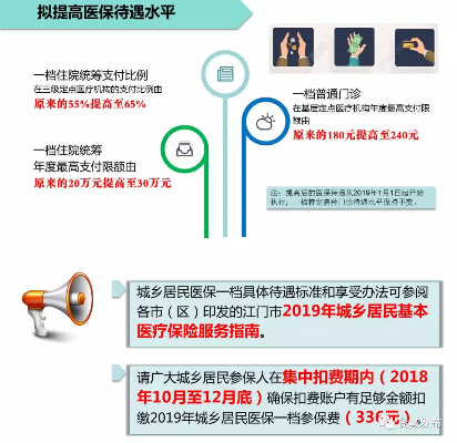 2019年医保缴纳指南