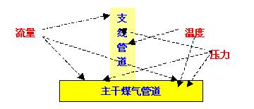 电脑plc控制器的奥秘与应用