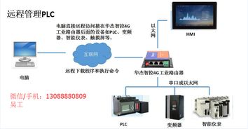 电脑plc控制器的奥秘与应用