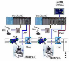 智能控制革新，空调改装PLC控制器的应用与前景