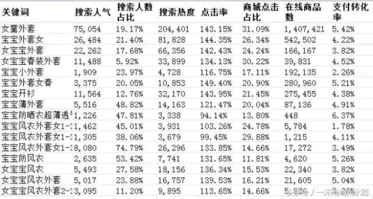 拼多多儿童用品关键词优化攻略，提升搜索排名，增加曝光率