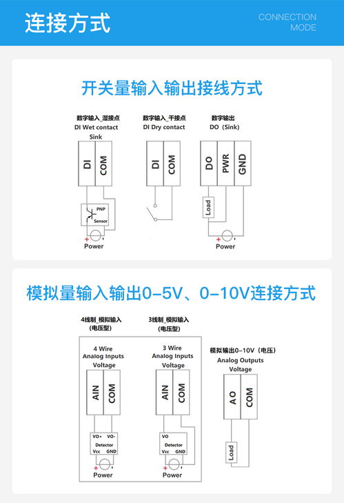 欧姆龙plc远程IO模块控制器，工业自动化的新动力