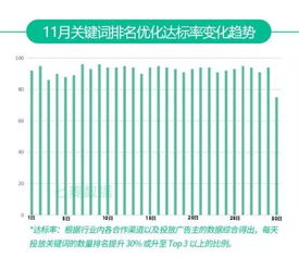 浙江地区关键词排名优化策略与实践