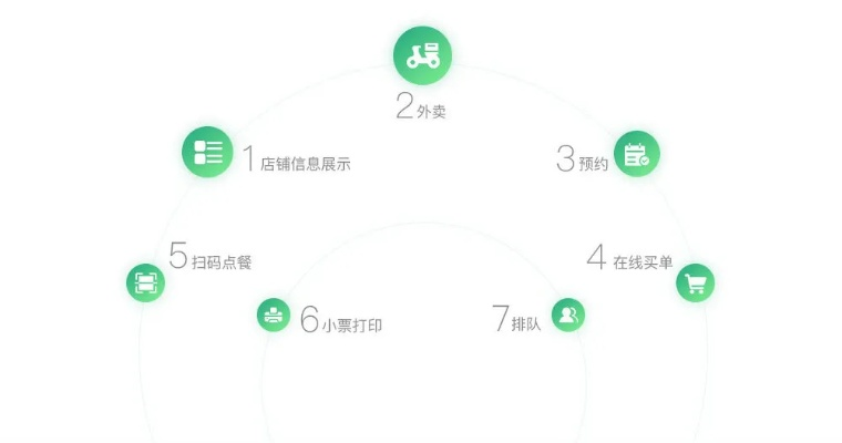 构建便捷高效的微信小程序自提点系统