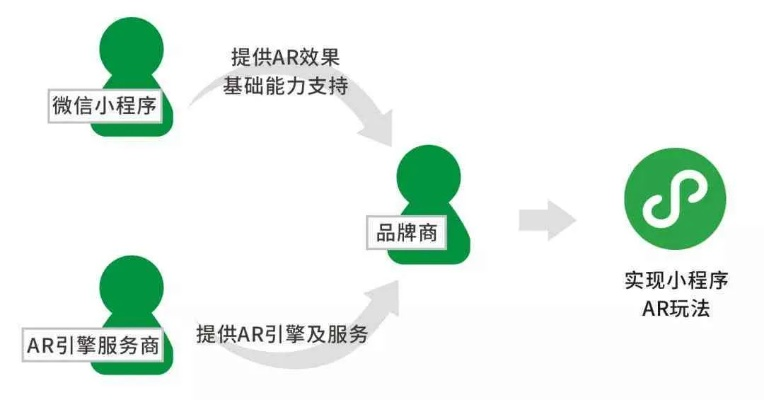 构建便捷高效的微信小程序自提点系统