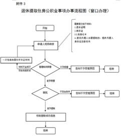 郑州住房公积金提取流程与指南