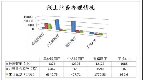 构筑透明监管机制 提升住房公积金管理效能