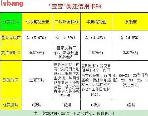 白条能套出来吗现在还能用吗,白条套现，可行还是危险？