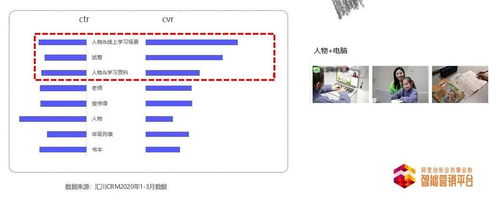 CTR关键词优化的艺术