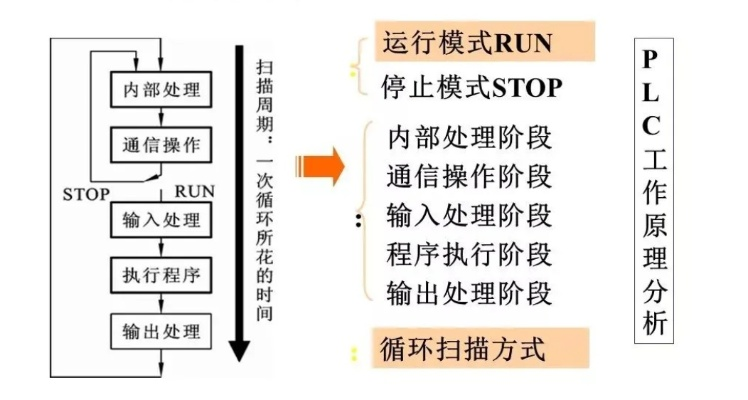 PLC控制器电池的重要性及选择策略