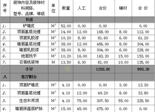 泰州本地五金厂家价格表，全面解析