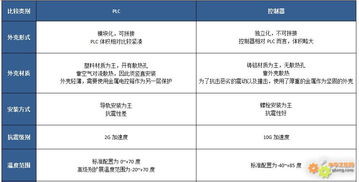 PLC与继电器控制器控制技术比较