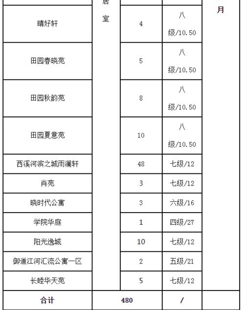 查开房网网址多少,查开房网的网址及其查询方法