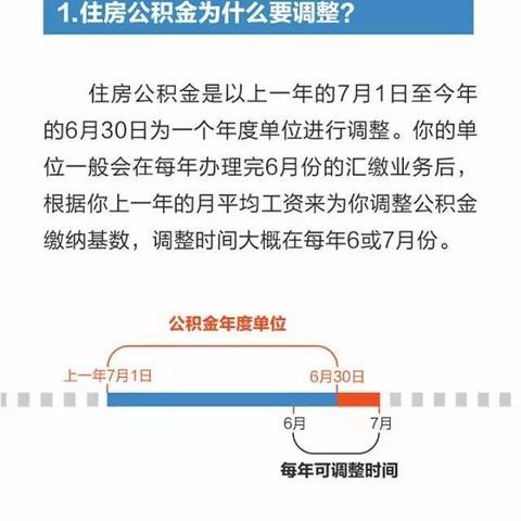 掌握公积金提取之道，日照市公积金提取流程全解析