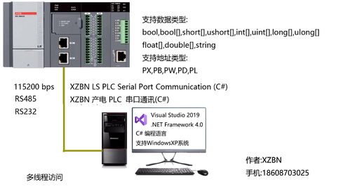 智能工业心脏，PLC控制器的广泛应用