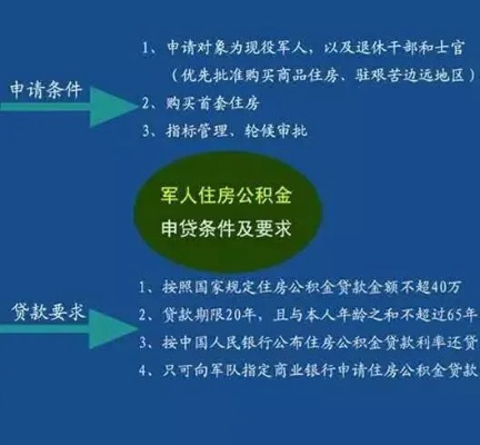 军队干部住房公积金制度解析