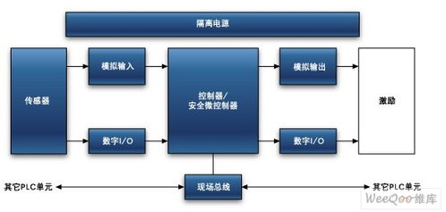 PLC（可编程逻辑控制器）的组成与功能解析