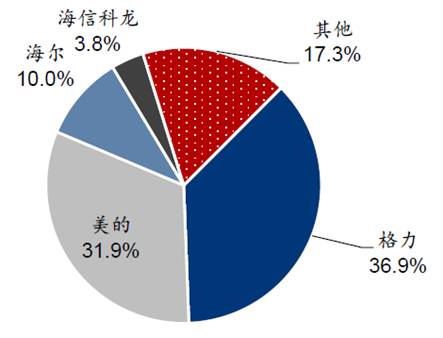 杭州SEO优化，关键词排名提升的秘密武器