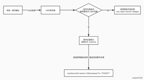 探索核酸预约小程序的退款流程