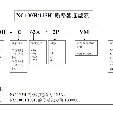 施耐德PLC控制器型号对照表详解