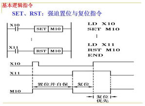 PLC控制器与数据库的无缝连接