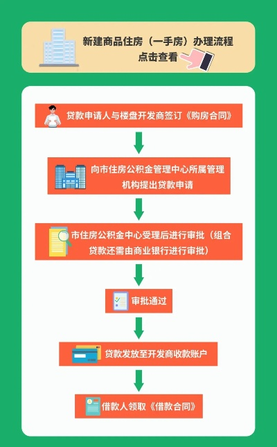 住房公积金贷款的全攻略——助您轻松实现购房梦想