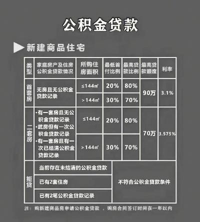 公积金贷款担保费的计算方法解析