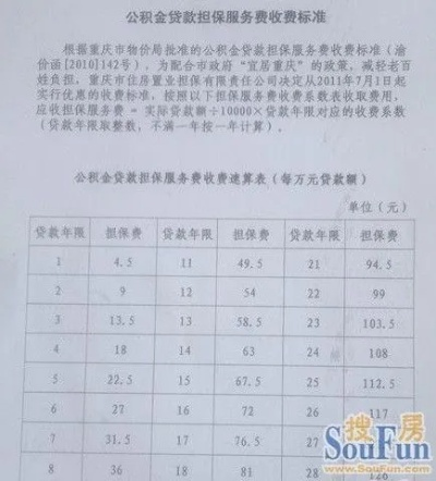 公积金贷款担保费的计算方法解析