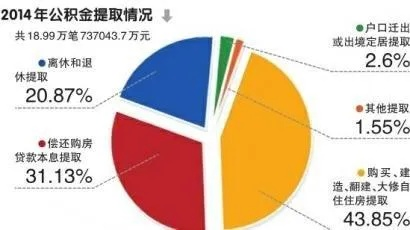 年报中的秘密，解读每股公积金的减少