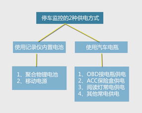 酒店社区怎么查监控记录,酒店社区怎么查监控记录？一步步带你了解