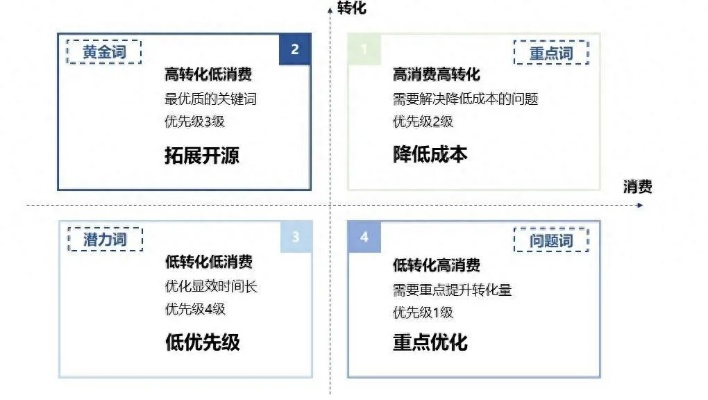 黄冈市智能关键词优化服务价格分析与市场定位