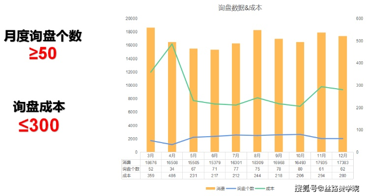 黄冈市智能关键词优化服务价格分析与市场定位