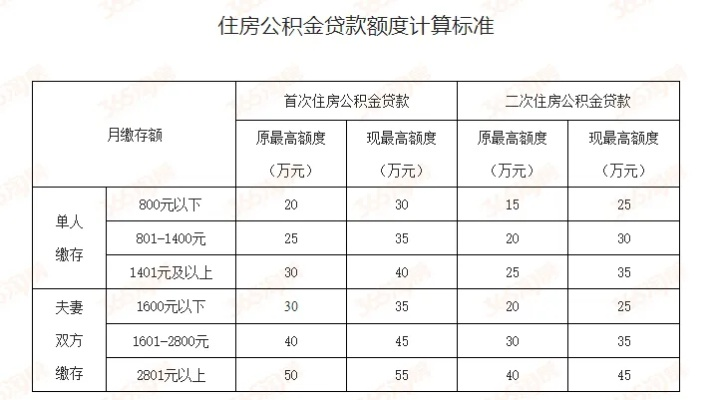 建筑公积金费率的计算方法与影响因素