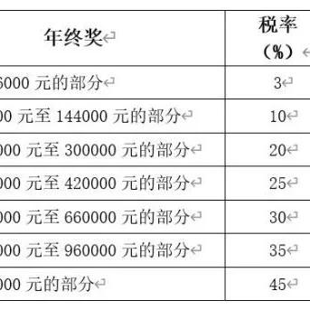 公积金贷款税率的计算方式，如何确定你的贷款成本