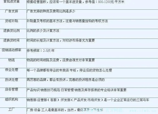 装修公司加盟的利与弊，投资前的自我审视