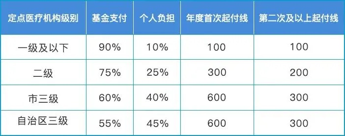 揭阳市2023年度城乡居民基本医疗保险参保缴费指南