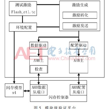 Java 编程与PLC控制器通信，实现高效指令发送