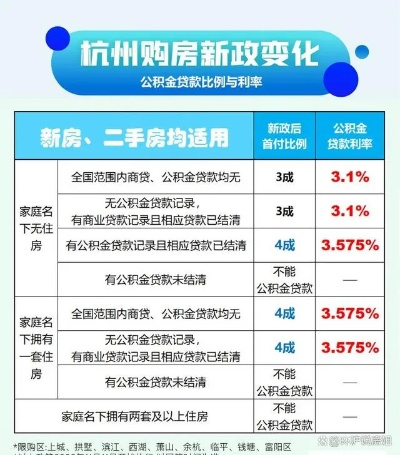 房贷全部公积金的取消之路