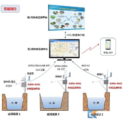 水文监测软件的选择与应用