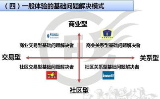 阿甘加盟公司装修物料贵的解决策略