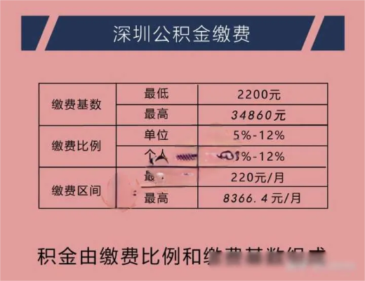 轻松掌握比亚迪社保公积金查询秘籍