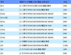 揭秘关键词排名包年优化费用的真相