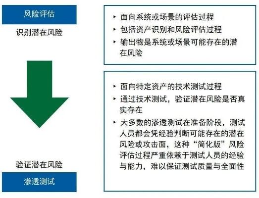 京东企业金采套现，真相与风险分析